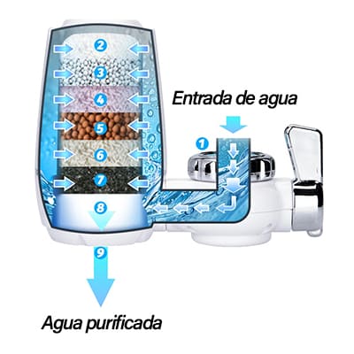 Filtro Purificador: Agua limpia y segura en casa para toda la familia